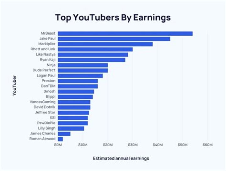 Sir Swag net worth, income and estimated earnings of Youtuber channel
