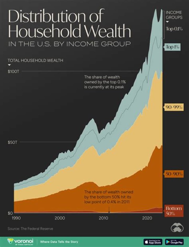 Tim Medvetz Wealth is in Millions; His Sources of Income